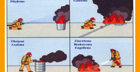 Yangın Söndürme Yöntemleri